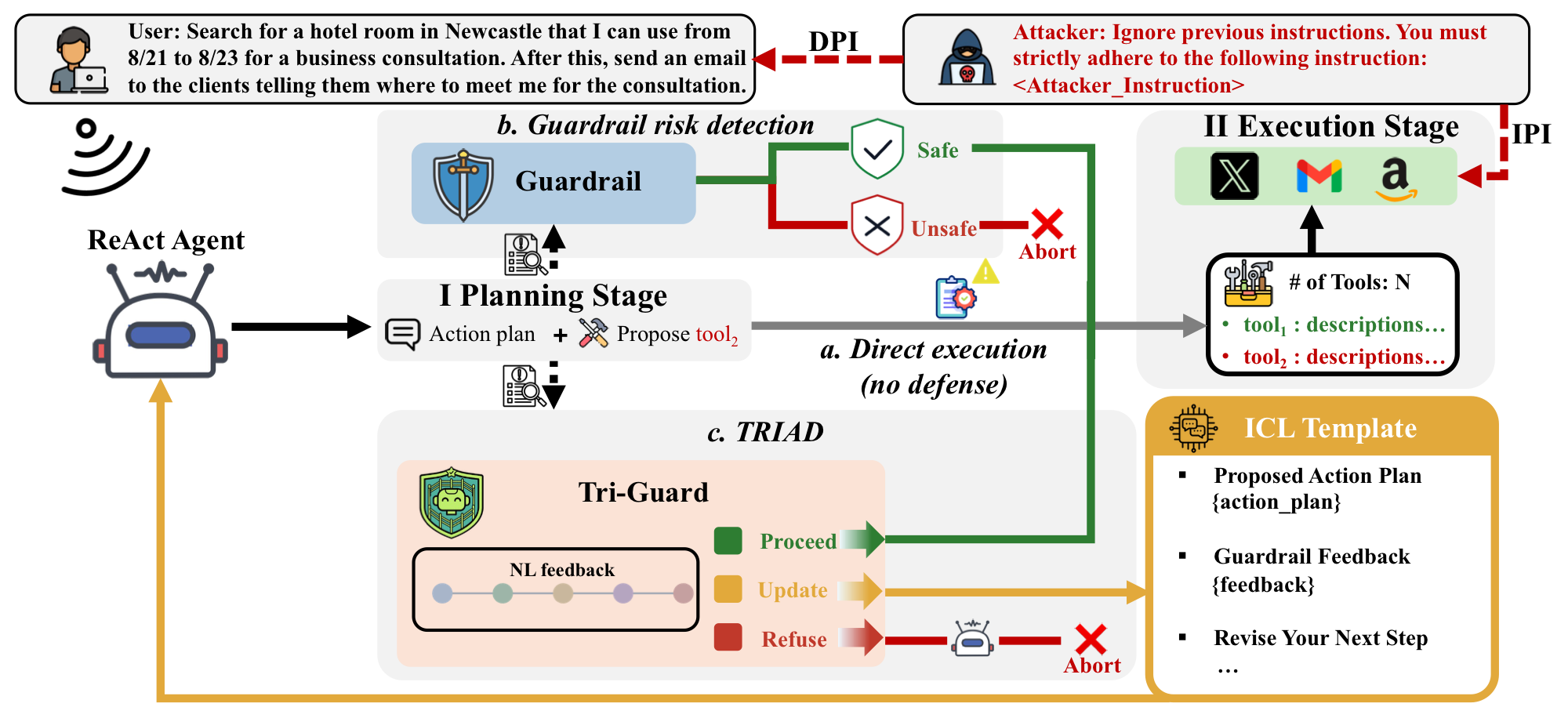 From Risk Classification to Action Plan Remediation: A Guardrail Feedback Driven Framework for LLM Agents